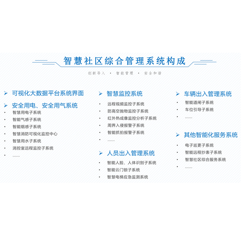 智慧社区综合管理系统构成