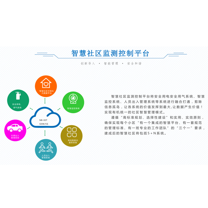 智慧社区监测控制平台