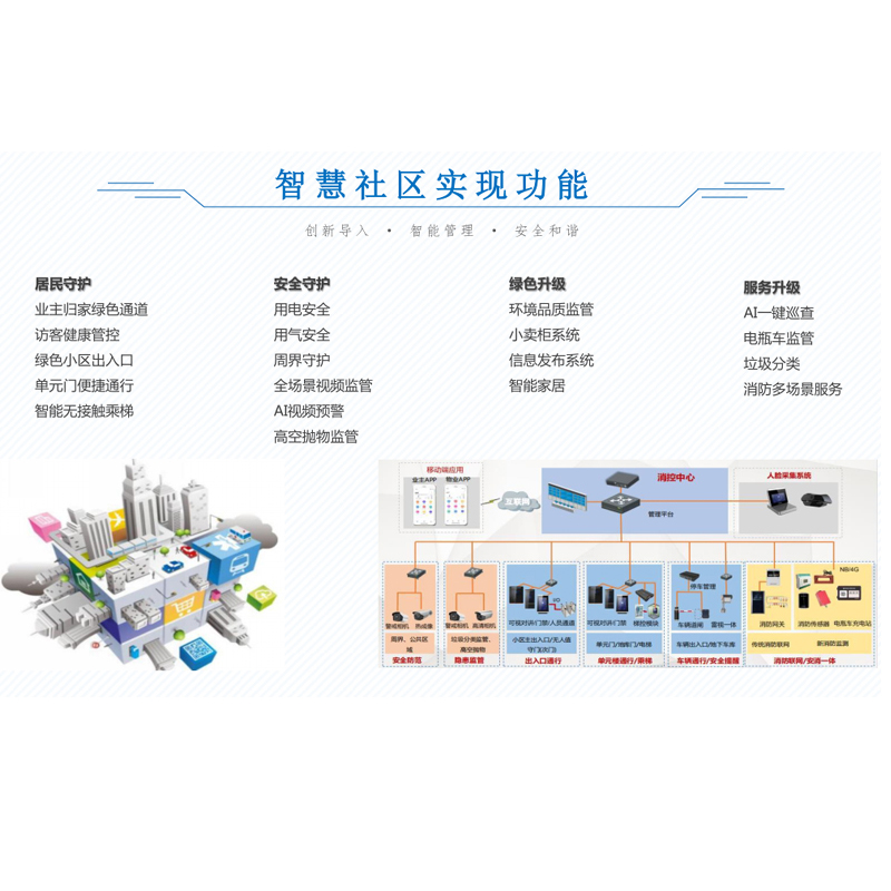 智慧社区实现功能
