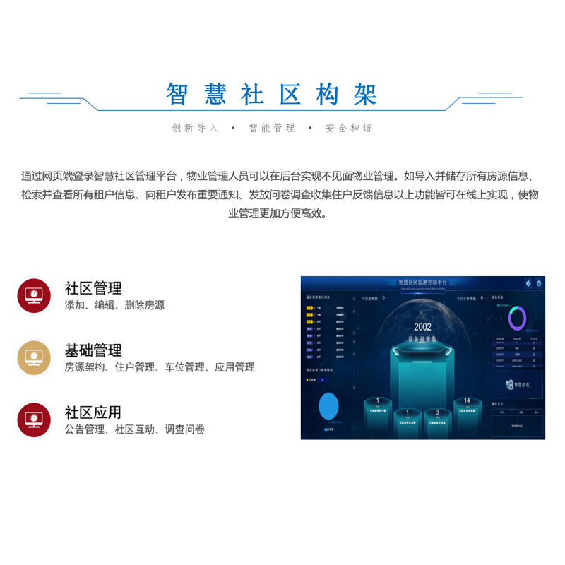 智慧社区构架